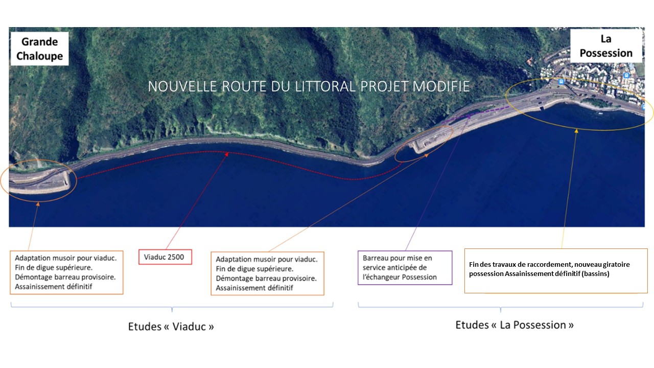 Evolution du projet Nouvelle Route du Littoral 2 sur l'ile de la Réunion